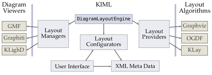 kiml-overview.png
