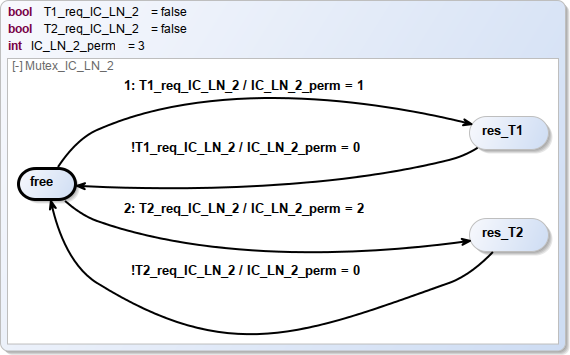 nbw-mutex-sct.png