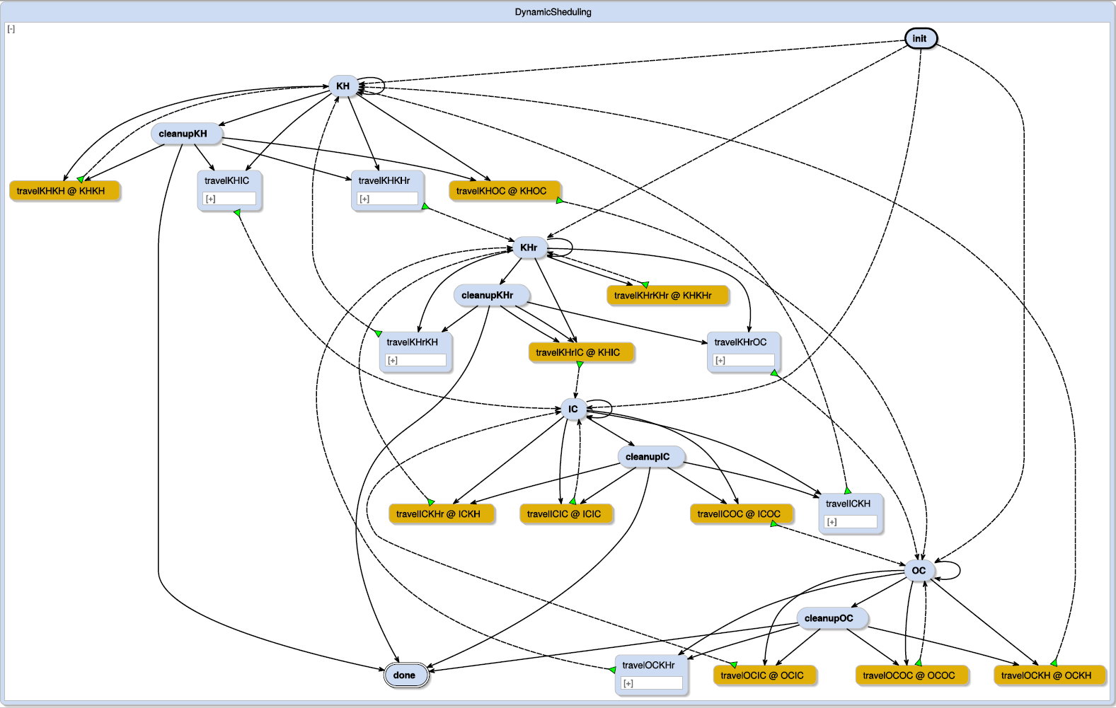 dynamicScheduling.png