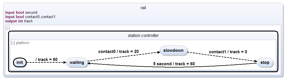 rail_corrected.png